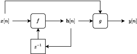 Figure 1 for Sample Rate Independent Recurrent Neural Networks for Audio Effects Processing