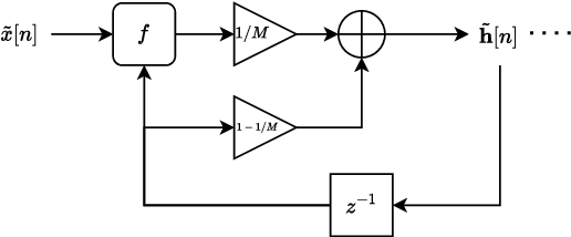 Figure 3 for Sample Rate Independent Recurrent Neural Networks for Audio Effects Processing