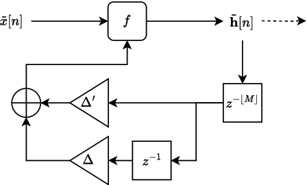 Figure 4 for Sample Rate Independent Recurrent Neural Networks for Audio Effects Processing