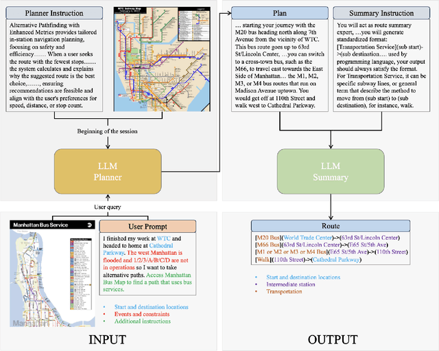 Figure 1 for TraveLLM: Could you plan my new public transit route in face of a network disruption?