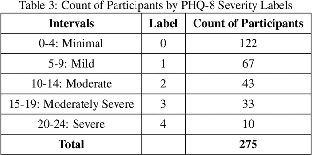 Figure 4 for Leveraging Audio and Text Modalities in Mental Health: A Study of LLMs Performance