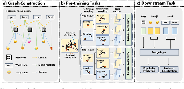 Figure 1 for Unleashing the Power of Emojis in Texts via Self-supervised Graph Pre-Training