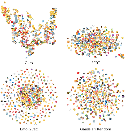 Figure 3 for Unleashing the Power of Emojis in Texts via Self-supervised Graph Pre-Training