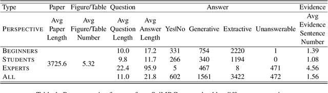 Figure 2 for SciMRC: Multi-perspective Scientific Machine Reading Comprehension