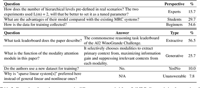 Figure 4 for SciMRC: Multi-perspective Scientific Machine Reading Comprehension