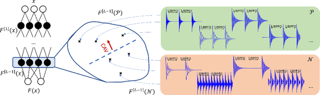 Figure 2 for Explaining Deep Neural Networks for Bearing Fault Detection with Vibration Concepts