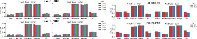 Figure 4 for Explaining Deep Neural Networks for Bearing Fault Detection with Vibration Concepts