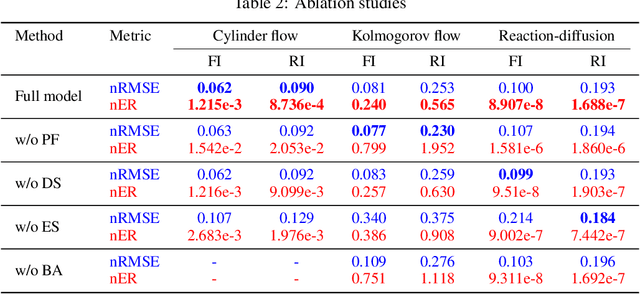 Figure 4 for Physics-aligned Schrödinger bridge