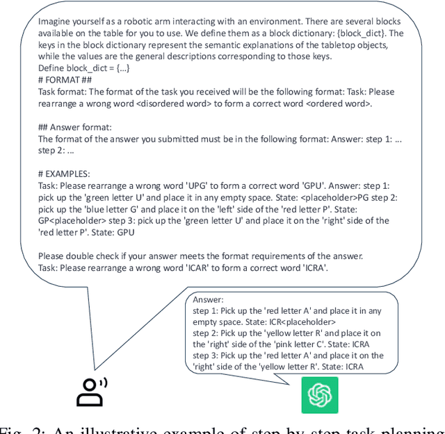 Figure 2 for Language-Conditioned Robotic Manipulation with Fast and Slow Thinking