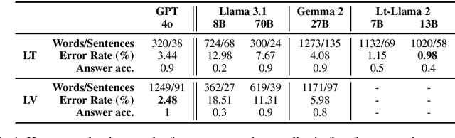 Figure 4 for Localizing AI: Evaluating Open-Weight Language Models for Languages of Baltic States