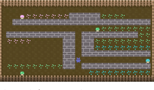 Figure 2 for Diversity Through Exclusion (DTE): Niche Identification for Reinforcement Learning through Value-Decomposition