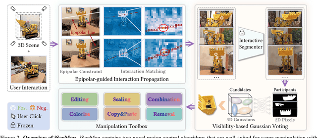 Figure 2 for iSegMan: Interactive Segment-and-Manipulate 3D Gaussians