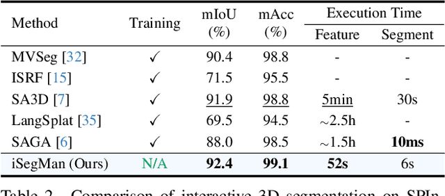 Figure 3 for iSegMan: Interactive Segment-and-Manipulate 3D Gaussians