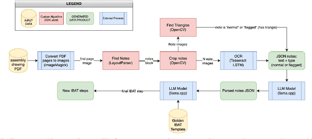 Figure 3 for AiBAT: Artificial Intelligence/Instructions for Build, Assembly, and Test