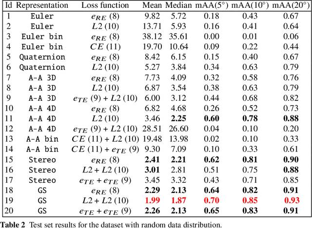 Figure 4 for On Representation of 3D Rotation in the Context of Deep Learning