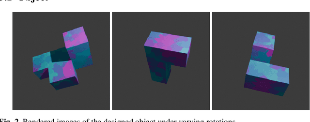 Figure 3 for On Representation of 3D Rotation in the Context of Deep Learning