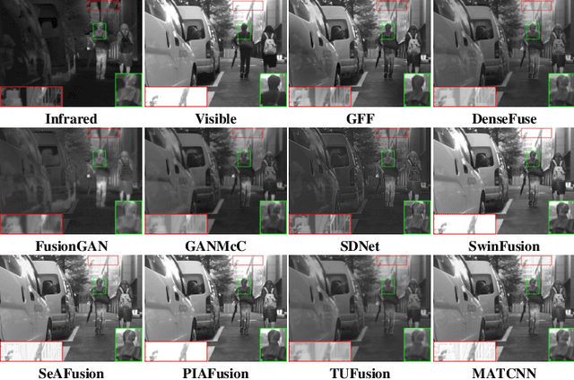 Figure 3 for MATCNN: Infrared and Visible Image Fusion Method Based on Multi-scale CNN with Attention Transformer