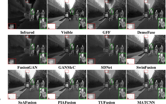 Figure 2 for MATCNN: Infrared and Visible Image Fusion Method Based on Multi-scale CNN with Attention Transformer