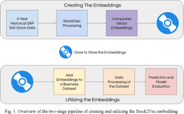 Figure 1 for Stock2Vec: An Embedding to Improve Predictive Models for Companies