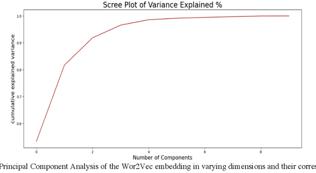 Figure 3 for Stock2Vec: An Embedding to Improve Predictive Models for Companies