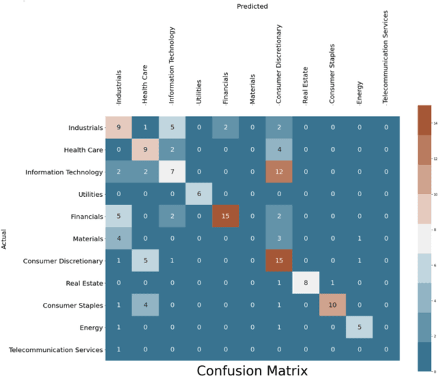 Figure 4 for Stock2Vec: An Embedding to Improve Predictive Models for Companies