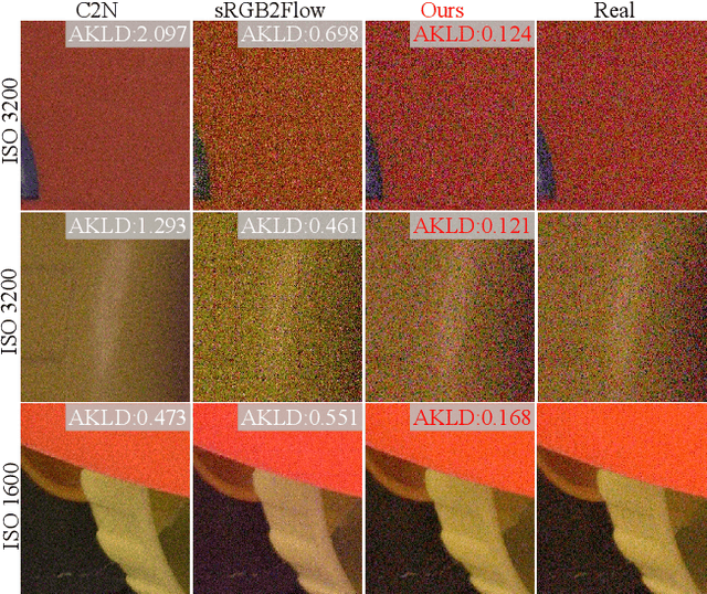 Figure 1 for Realistic Noise Synthesis with Diffusion Models