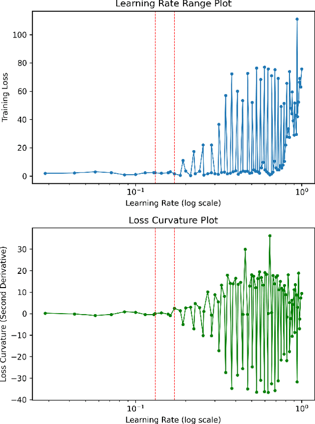 Figure 1 for Spend More to Save More (SM2): An Energy-Aware Implementation of Successive Halving for Sustainable Hyperparameter Optimization