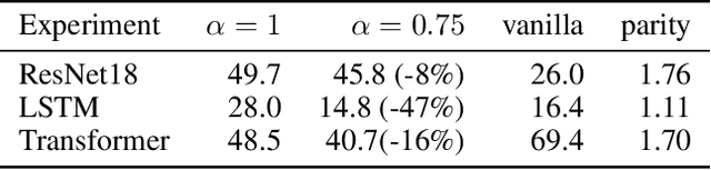 Figure 2 for Spend More to Save More (SM2): An Energy-Aware Implementation of Successive Halving for Sustainable Hyperparameter Optimization