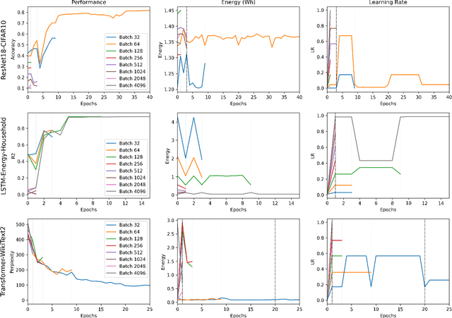 Figure 3 for Spend More to Save More (SM2): An Energy-Aware Implementation of Successive Halving for Sustainable Hyperparameter Optimization