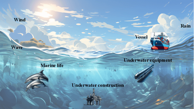 Figure 3 for Underwater Acoustic Signal Denoising Algorithms: A Survey of the State-of-the-art