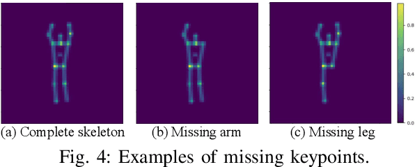 Figure 4 for Action Segmentation Using 2D Skeleton Heatmaps