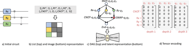 Figure 3 for Quantum Architecture Search: A Survey