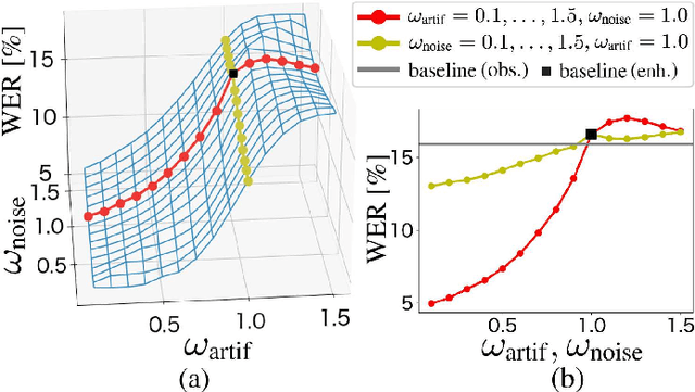 Figure 2 for Rethinking Processing Distortions: Disentangling the Impact of Speech Enhancement Errors on Speech Recognition Performance