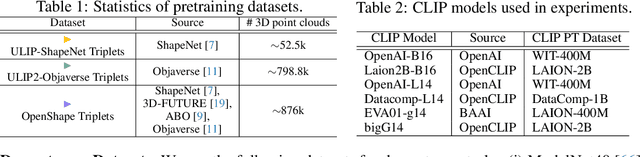 Figure 3 for ViT-Lens-2: Gateway to Omni-modal Intelligence