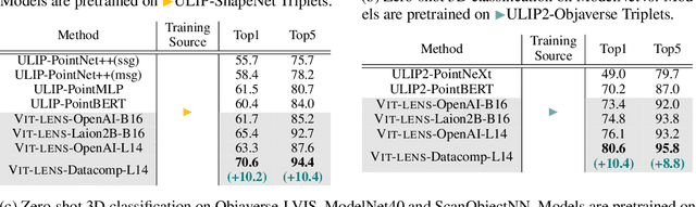 Figure 4 for ViT-Lens-2: Gateway to Omni-modal Intelligence