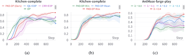 Figure 2 for Preferred-Action-Optimized Diffusion Policies for Offline Reinforcement Learning