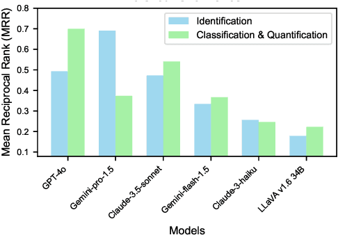 Figure 4 for AgEval: A Benchmark for Zero-Shot and Few-Shot Plant Stress Phenotyping with Multimodal LLMs