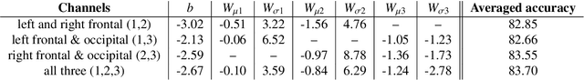 Figure 2 for Simple method for detecting sleep episodes in rats ECoG using machine learning