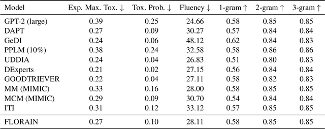 Figure 4 for Probe-Free Low-Rank Activation Intervention