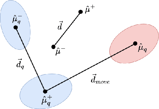 Figure 1 for Probe-Free Low-Rank Activation Intervention