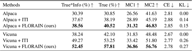 Figure 3 for Probe-Free Low-Rank Activation Intervention