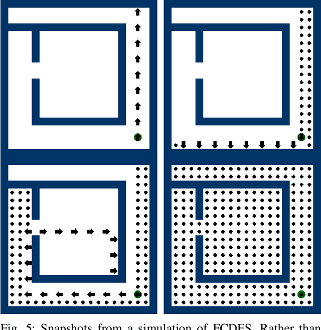 Figure 4 for Time, Travel, and Energy in the Uniform Dispersion Problem