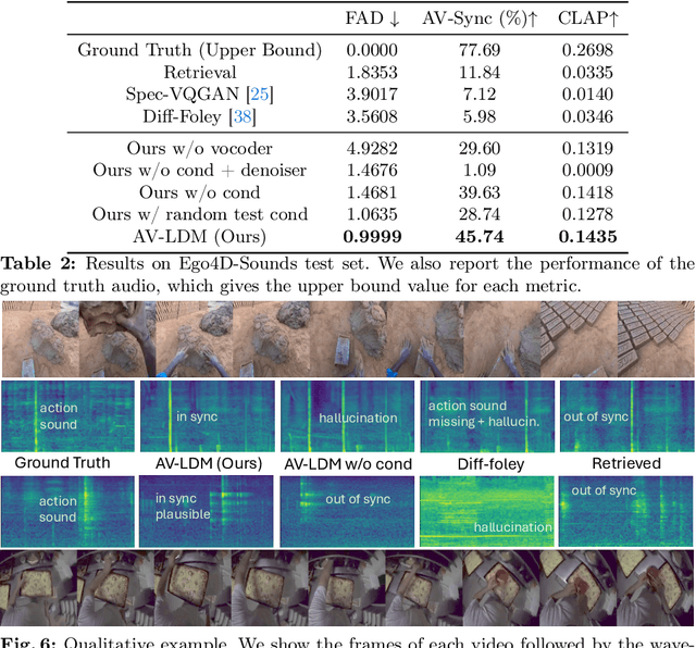 Figure 4 for Action2Sound: Ambient-Aware Generation of Action Sounds from Egocentric Videos