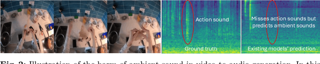 Figure 3 for Action2Sound: Ambient-Aware Generation of Action Sounds from Egocentric Videos