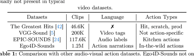 Figure 2 for Action2Sound: Ambient-Aware Generation of Action Sounds from Egocentric Videos