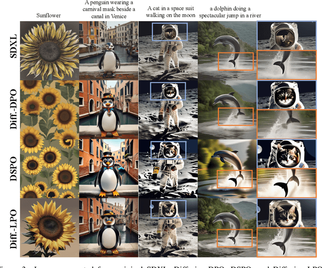 Figure 4 for Towards Better Optimization For Listwise Preference in Diffusion Models