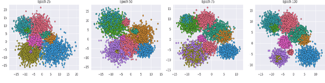 Figure 2 for Unsupervised Adaptive Normalization