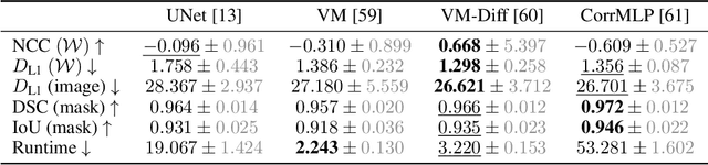 Figure 4 for DiffKillR: Killing and Recreating Diffeomorphisms for Cell Annotation in Dense Microscopy Images