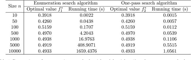 Figure 1 for Accelerating RLHF Training with Reward Variance Increase