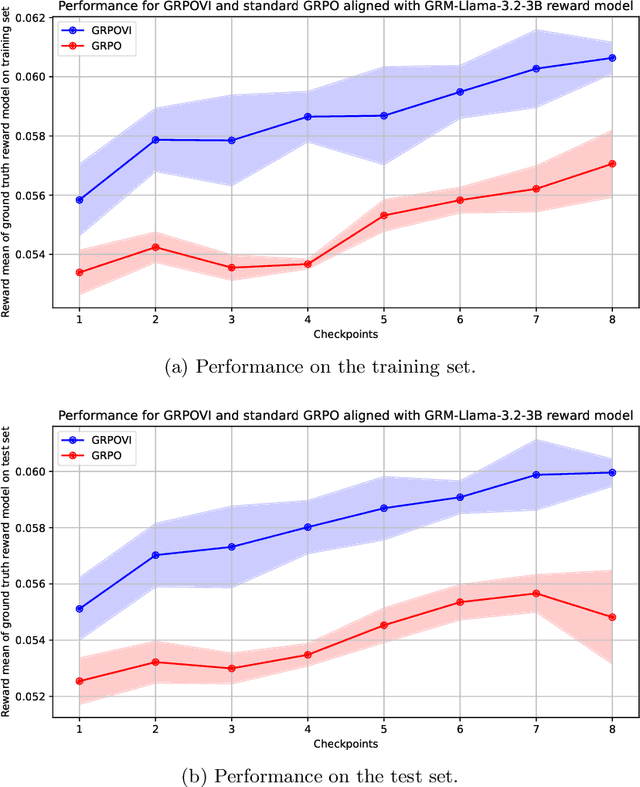 Figure 3 for Accelerating RLHF Training with Reward Variance Increase